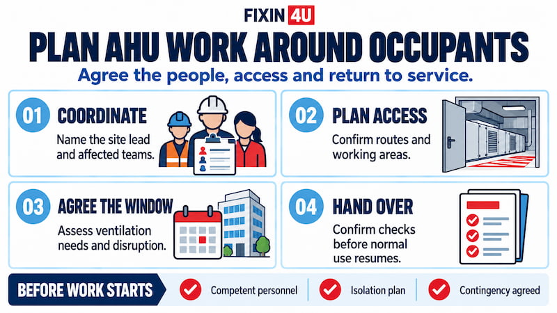 AHU work coordination checklist: name the people, plan access, assess the work window and confirm handover, with competent personnel, an isolation plan and an agreed contingency.